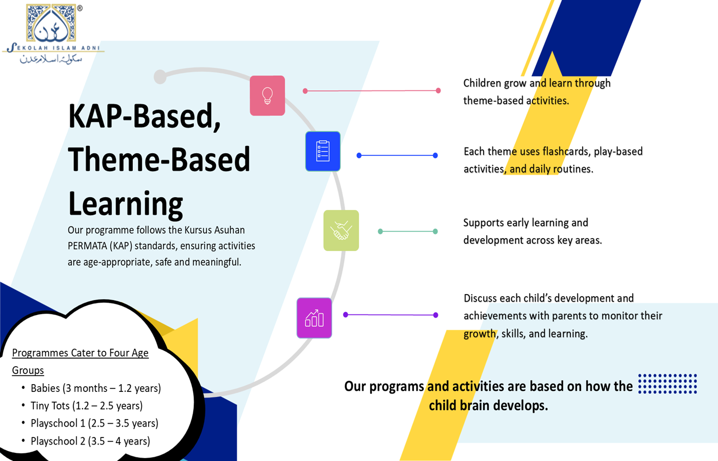 KAP-Based Learning
